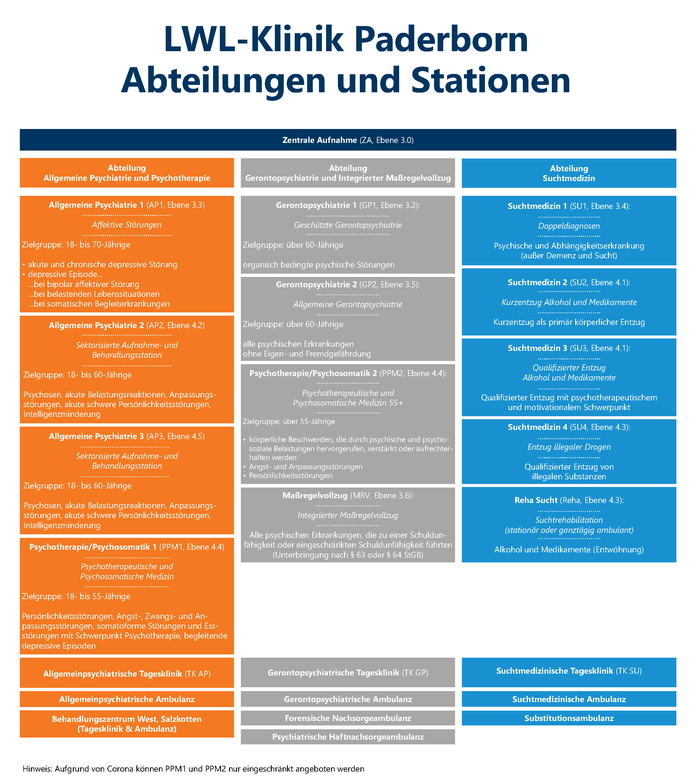 Übersicht neue Stationen und Abteilungen der LWL-Klinik Paderborn